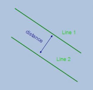 ParallelLinesSeparation.jpg